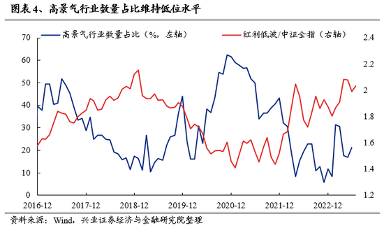 兴证策略：坚定信心、保持耐心 理性面对市场波动