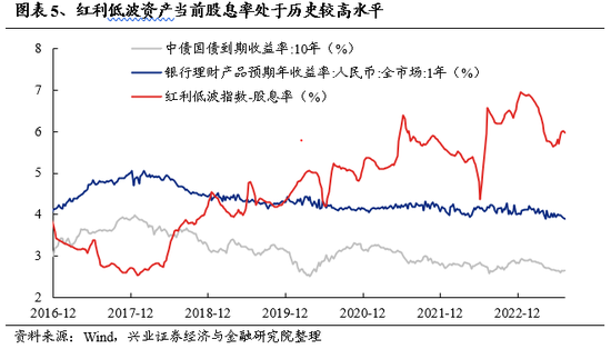 兴证策略：坚定信心、保持耐心 理性面对市场波动