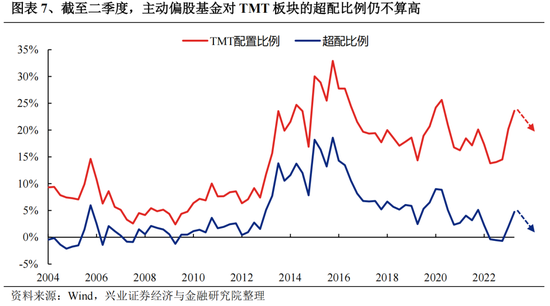 兴证策略：坚定信心、保持耐心 理性面对市场波动