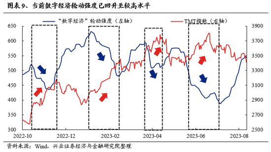 兴证策略：坚定信心、保持耐心 理性面对市场波动