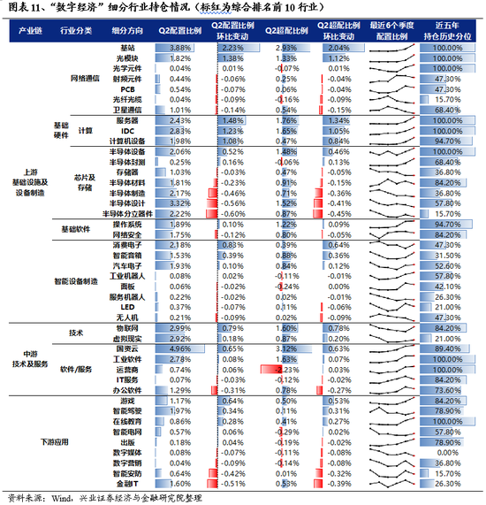 兴证策略：坚定信心、保持耐心 理性面对市场波动