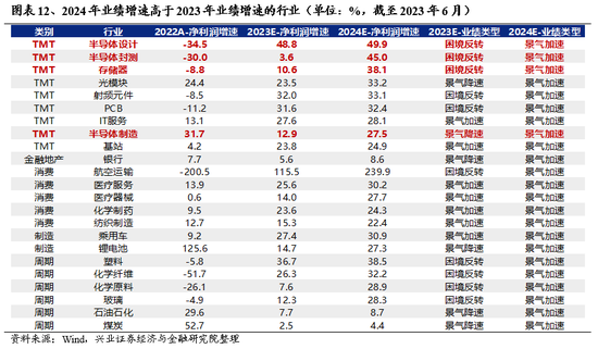 兴证策略：坚定信心、保持耐心 理性面对市场波动