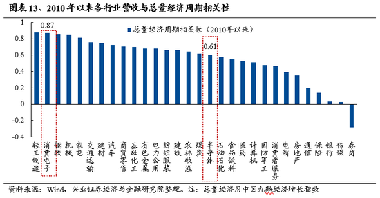 兴证策略：坚定信心、保持耐心 理性面对市场波动