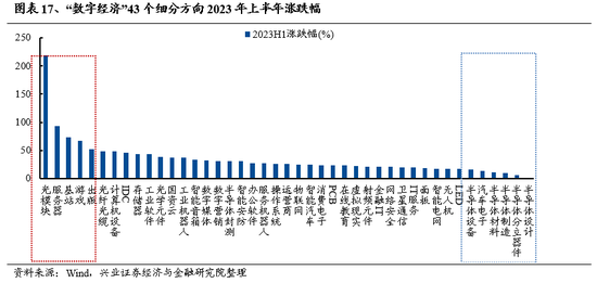 兴证策略：坚定信心、保持耐心 理性面对市场波动