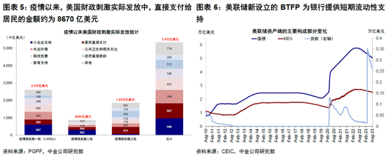 中金|海外: 美国经济为何迟迟没“衰退”？