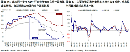 中金|海外: 美国经济为何迟迟没“衰退”？