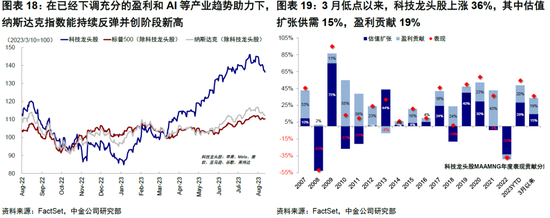 中金|海外: 美国经济为何迟迟没“衰退”？