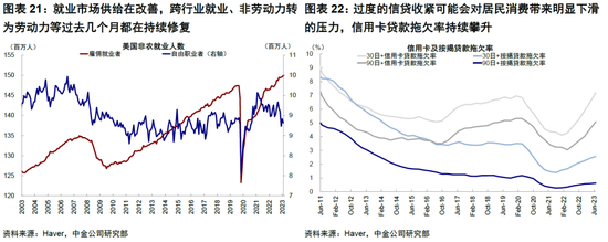 中金|海外: 美国经济为何迟迟没“衰退”？