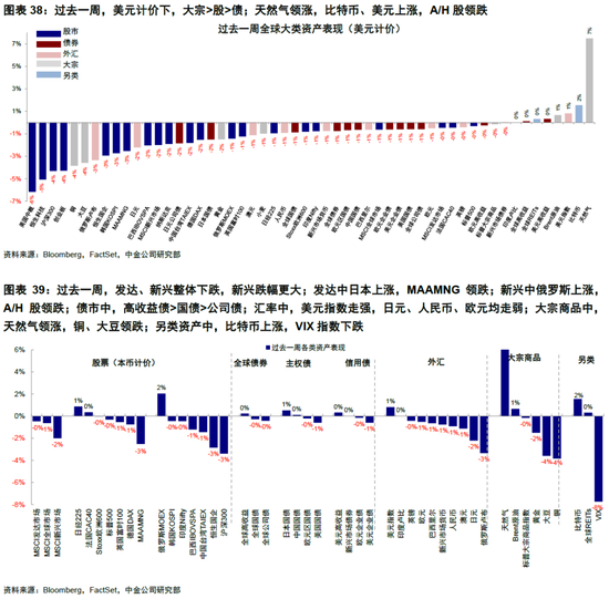 中金|海外: 美国经济为何迟迟没“衰退”？