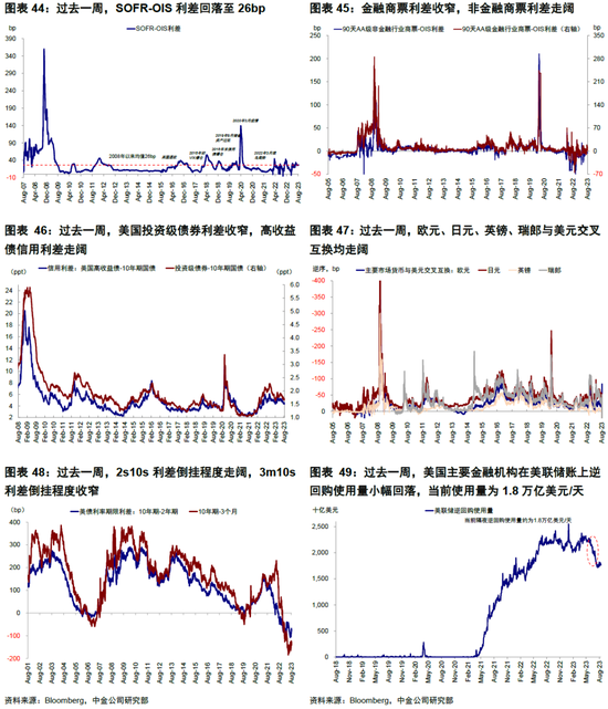 中金|海外: 美国经济为何迟迟没“衰退”？