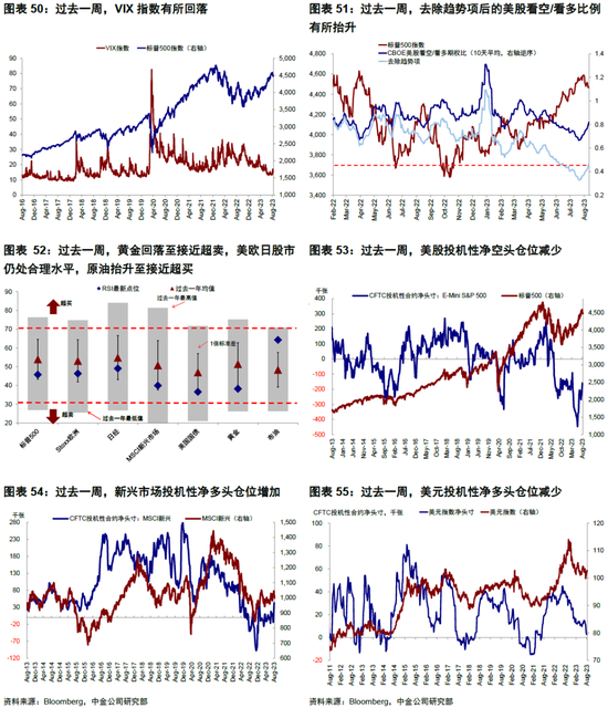 中金|海外: 美国经济为何迟迟没“衰退”？