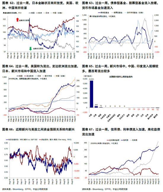 中金|海外: 美国经济为何迟迟没“衰退”？