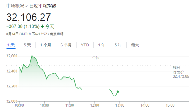 日元跌破145“关键心理支撑位”