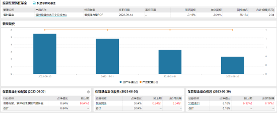 [新基]博时集兴配置优选6个月持有发行：新生代基金经理张卫卫管理 代表产品任职回报率为-0.19%