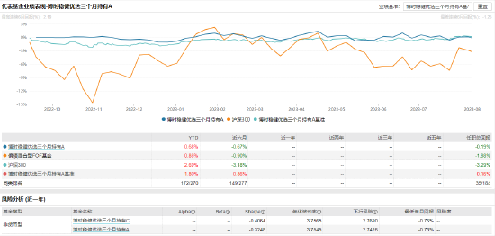 [新基]博时集兴配置优选6个月持有发行：新生代基金经理张卫卫管理 代表产品任职回报率为-0.19%