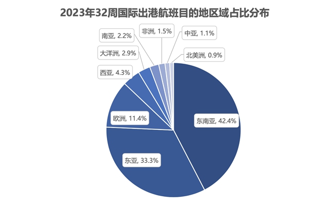 出境游放大招，但“说走就走”并不容易