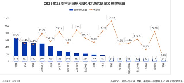 出境游放大招，但“说走就走”并不容易