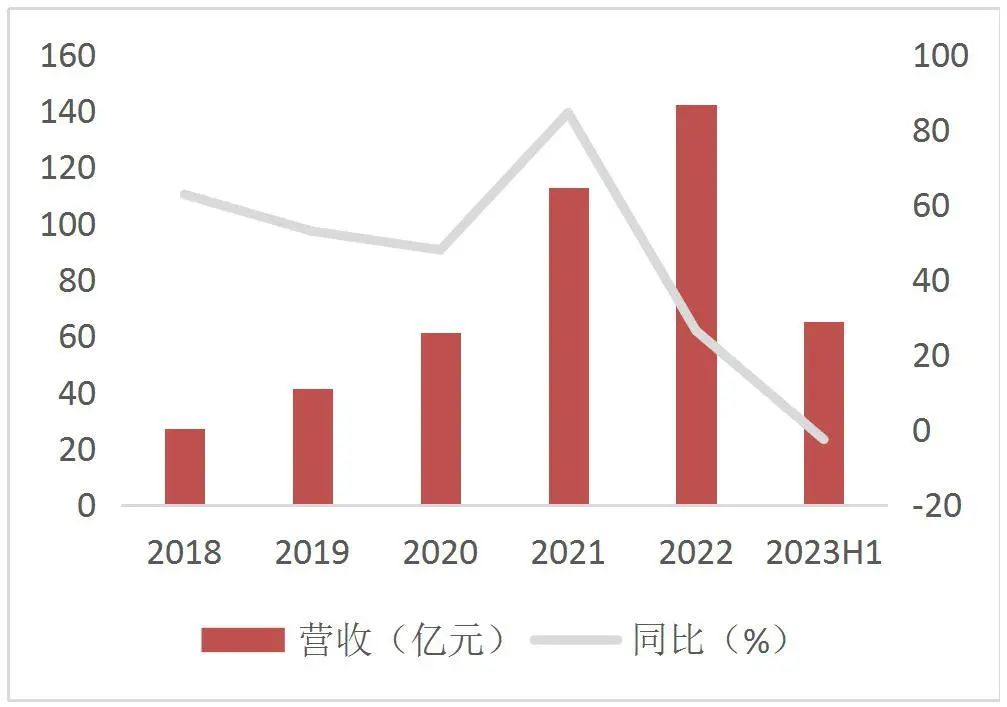 【山证通信】移远通信（603236.SH）：上半年业绩短期承压，公司夯实研发静待下游复苏