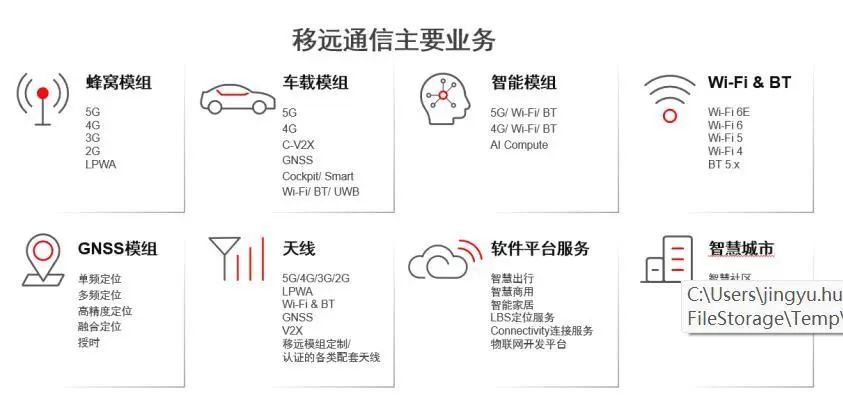 【山证通信】移远通信（603236.SH）：上半年业绩短期承压，公司夯实研发静待下游复苏