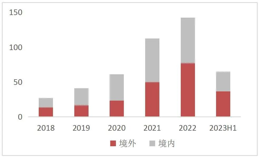 【山证通信】移远通信（603236.SH）：上半年业绩短期承压，公司夯实研发静待下游复苏