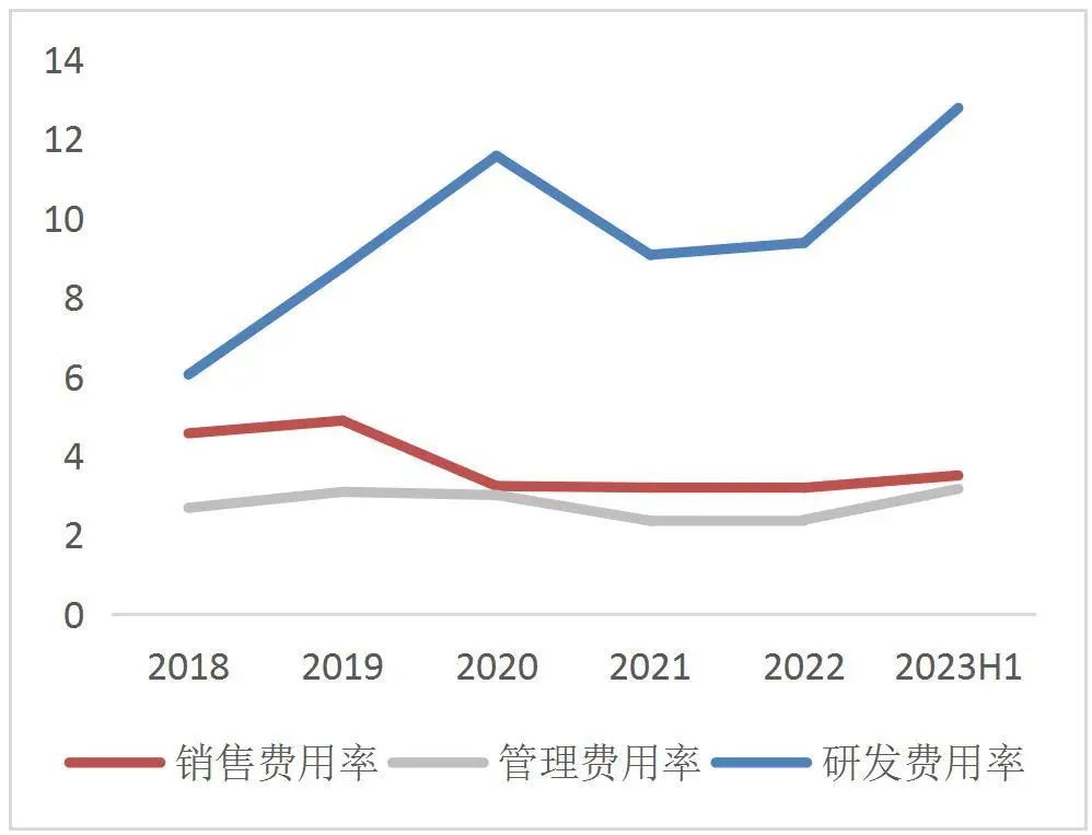 【山证通信】移远通信（603236.SH）：上半年业绩短期承压，公司夯实研发静待下游复苏