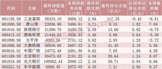 北向资金大调仓！千亿AI概念龙头获青睐，大手笔加仓这些股票（附名单）