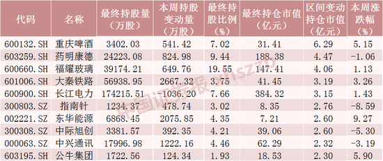 北向资金大调仓！千亿AI概念龙头获青睐，大手笔加仓这些股票（附名单）