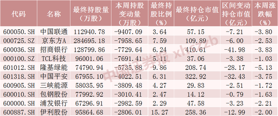 北向资金大调仓！千亿AI概念龙头获青睐，大手笔加仓这些股票（附名单）