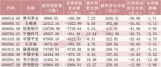 北向资金大调仓！千亿AI概念龙头获青睐，大手笔加仓这些股票（附名单）