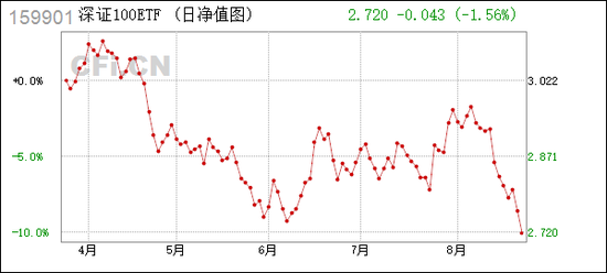 深证100ETF : 易方达基金管理有限公司高级管理人员变更公告