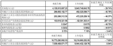 江西万年青水泥股份有限公司2023半年度报告摘要