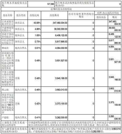 江西万年青水泥股份有限公司2023半年度报告摘要