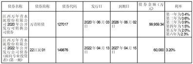 江西万年青水泥股份有限公司2023半年度报告摘要