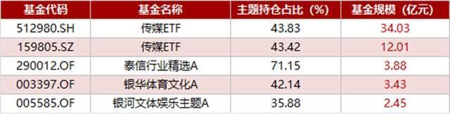 【热点挖掘】票房持续破纪录！文化传媒全线大爆发！