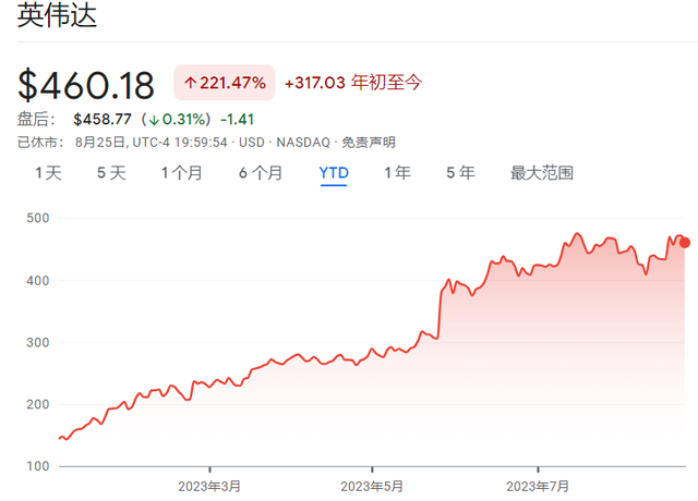 英伟达确实猛、鲍威尔也没掀桌，但AI还行不行的争论更激烈了