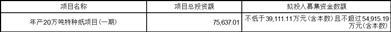 关于公司2023年度向特定对象发行股票预案修订情况说明的公告