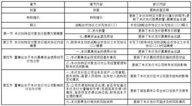 关于公司2023年度向特定对象发行股票预案修订情况说明的公告