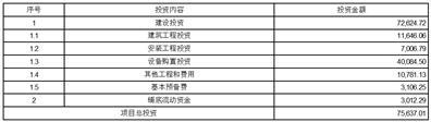 关于公司2023年度向特定对象发行股票预案修订情况说明的公告