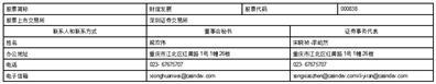 财信地产发展集团股份有限公司2023半年度报告摘要