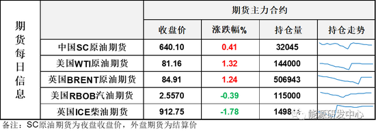 美元大跌，API大幅去库，油价迎来上攻窗口