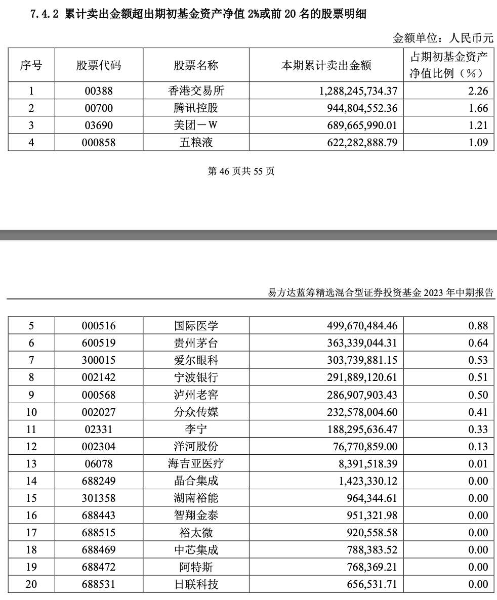 张坤二季度新进多股：对前景没有理由悲观，目前市场的估值水平很有吸引力