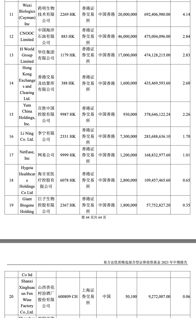 张坤二季度新进多股：对前景没有理由悲观，目前市场的估值水平很有吸引力