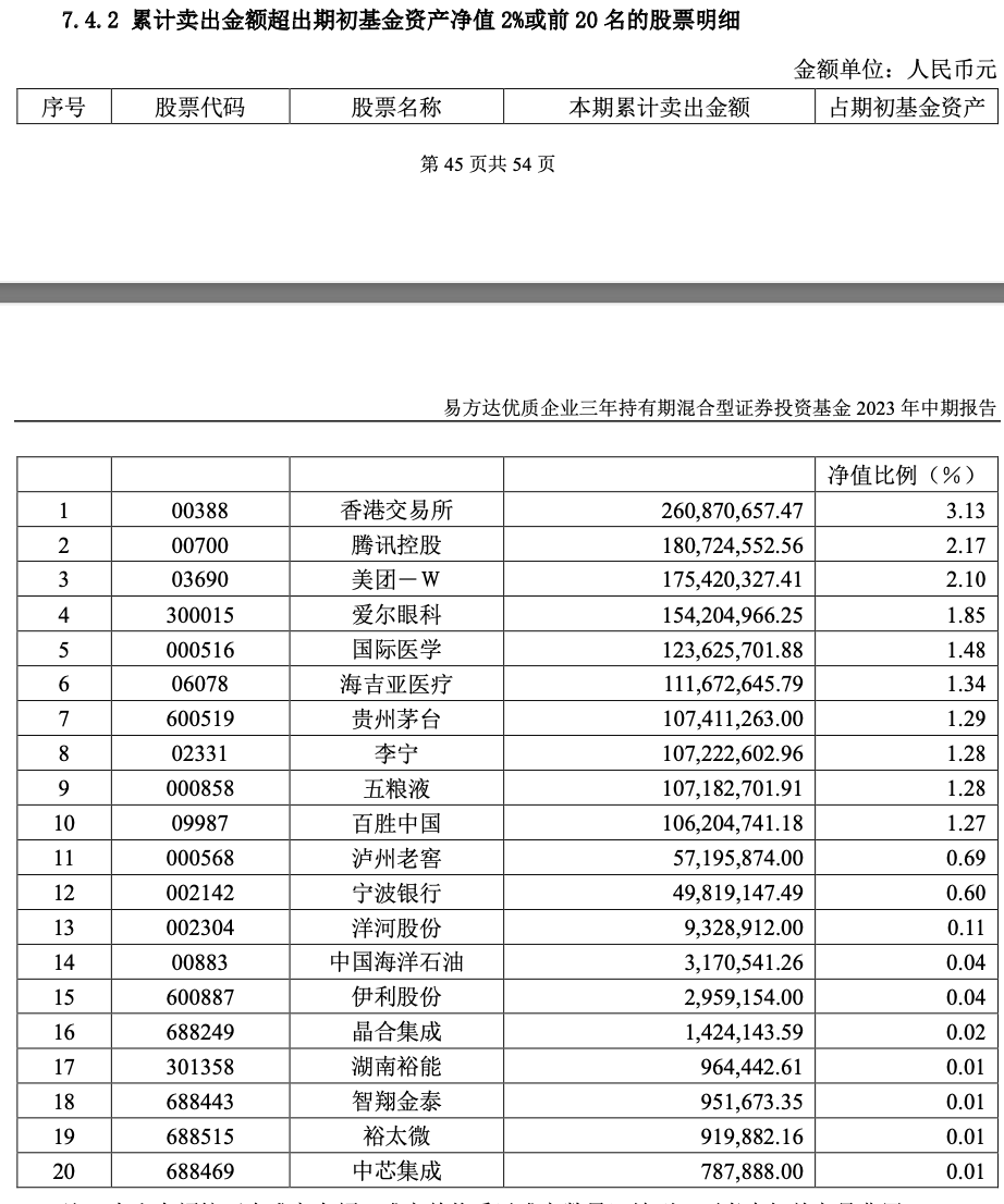 张坤二季度新进多股：对前景没有理由悲观，目前市场的估值水平很有吸引力