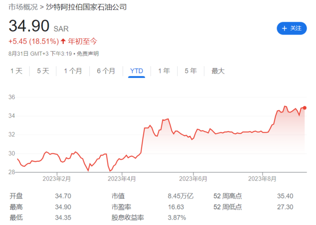 沙特的“大棋”：油价必须高、减产亏的钱、在股市赚回来