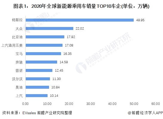 特斯拉王昊：上海工厂供应链本地化率超过95%，仅签约一级供应商就突破360家【附新能源汽车行业竞争分析】