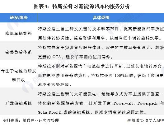 特斯拉王昊：上海工厂供应链本地化率超过95%，仅签约一级供应商就突破360家【附新能源汽车行业竞争分析】