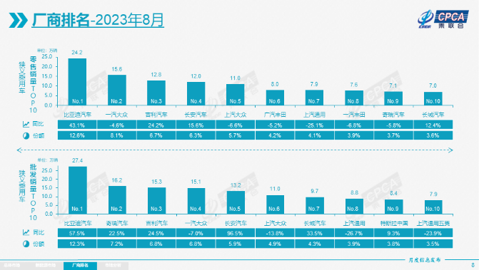 淡季不淡！8月国内零售192万辆乘用车，乘联会呼吁：稳定燃油车消费