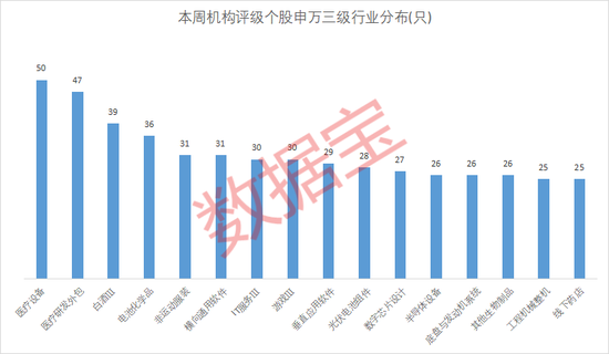 14家机构盯上这只医疗器械龙头，公司核心业务大幅增长！14股获机构上调评级，4股低估值（附名单）