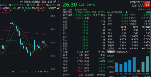 14家机构盯上这只医疗器械龙头，公司核心业务大幅增长！14股获机构上调评级，4股低估值（附名单）