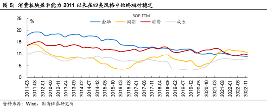 国海策略：四季度市场风格如何演绎？